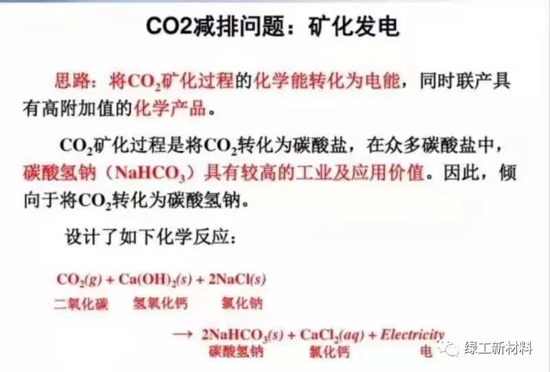 New Tech.2 of Carbon neutralization