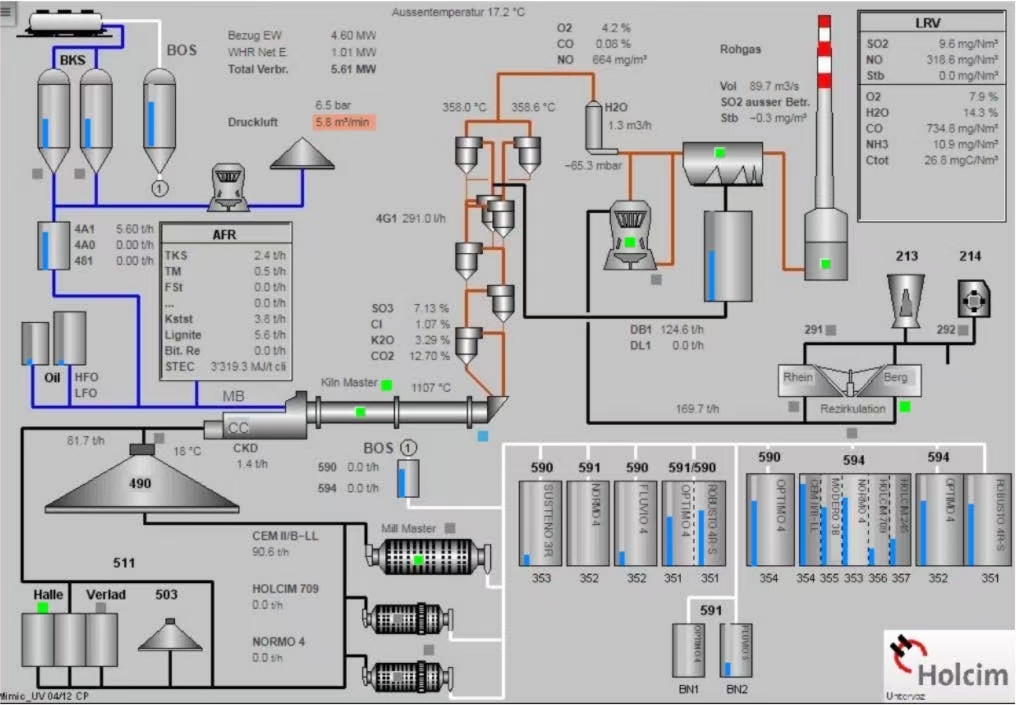 New Tech.3 of Carbon neutralization